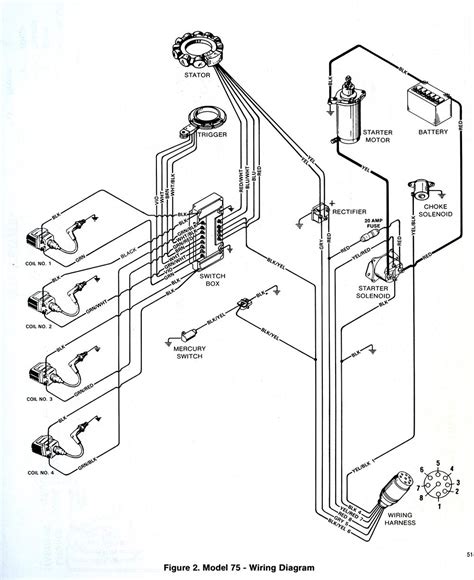 Jun 16, 2017 · wiring diagrams; 31 Johnson Outboard Control Box Diagram - Wiring Diagram ...