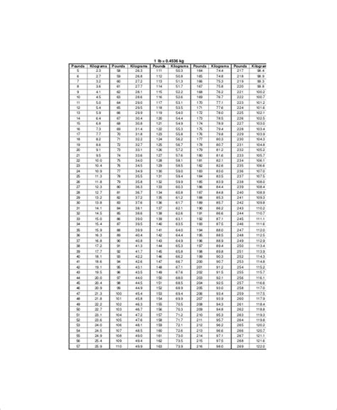 10 Height And Weight Conversion Chart Templates In Illustrator Pdf