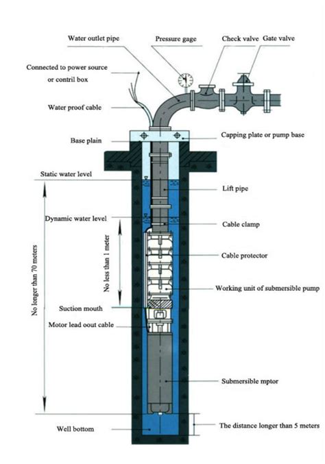 Water Well Submersible Pumps Wiring Diagram