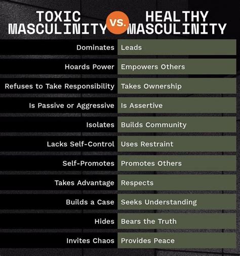 masculinity toxic vs healthy