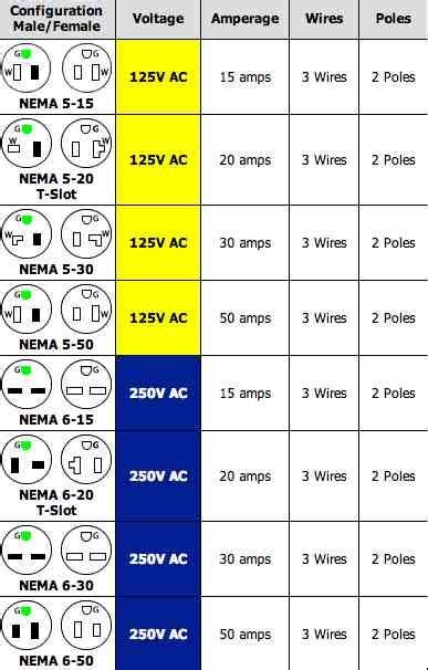 220 Volt Plug Receptacles Configurations Askmediy Electrical Plug