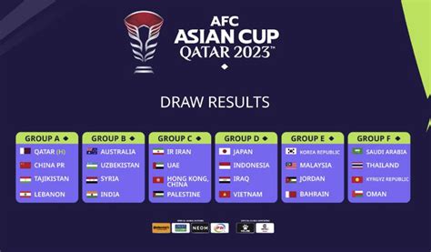 AFC Releases Qatar 2023 Asian Cup Schedule Opening Game And Final To