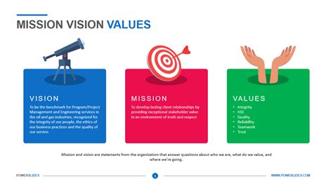 Vision Mission Values Template