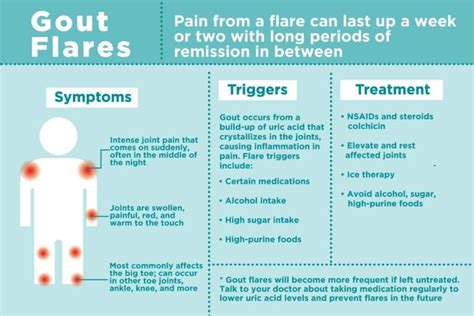Gout Flares How To Treat Them And Prevent Them In The Future