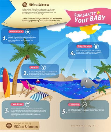 Md Solarsciences Infographic Sun Safety For Babies