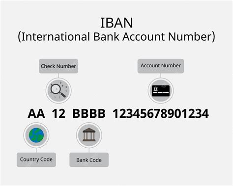 Premium Vector Iban Or International Bank Account Number For Eu