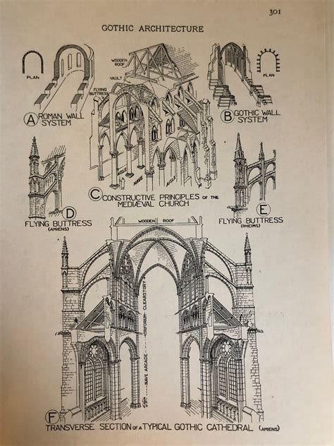 Gothic Architecture Details 1920 Original Lithograph Print For Etsy