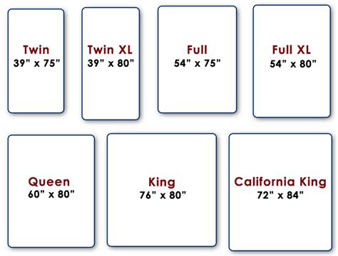 Mattress Sizes By Dining Rooms Outlet