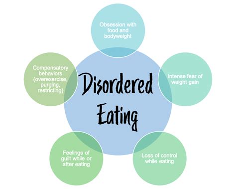 Eating Disorders Depression And Stress Washington Dc 20001