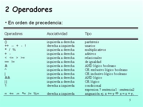 Tipos De Operadores Que Maneja Java Gufa