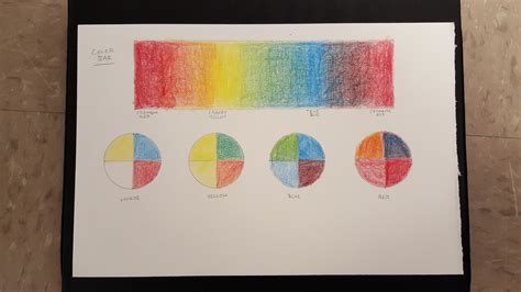 Nathan Smiths Art Ed Blog Week 5 Colored Pencil Project