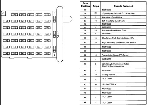 1996 ford econoline fuse box diagram. Ford Club Wagon Fuse Diagram - Wiring Diagram