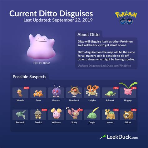 Pokémon Go Estas Son Las Nuevas Transformaciones De Ditto