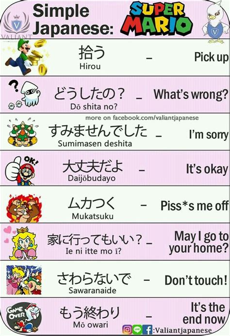 Basic Verbs Basic Japanese Words Japanese Language Le