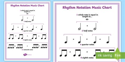 Rhythm Notation Music Notes Chart Music Resources