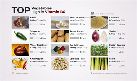 Top Vegetables High In Vitamin B6