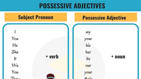 Mastering Possessive Adjectives In English Grammar Eslbuzz