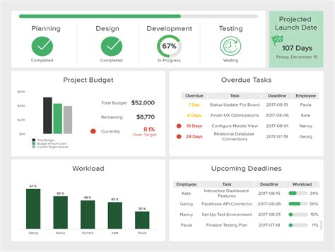 5 Steps To Develop A Dashboard Design That Doesnt Bore Users