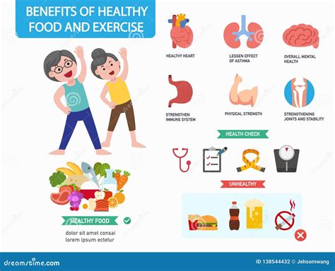 Benefícios Do Infographics Saudável Do Alimento E Do Exercício