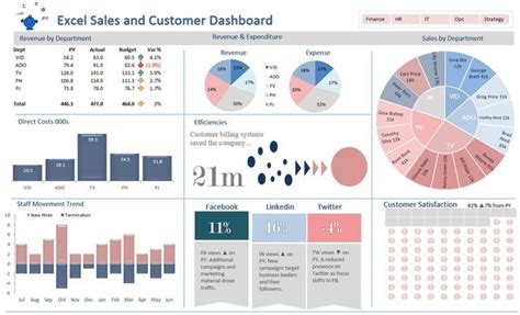 Excel Dashboards — Excel Dashboards Vba And More Kpi Dashboard Excel