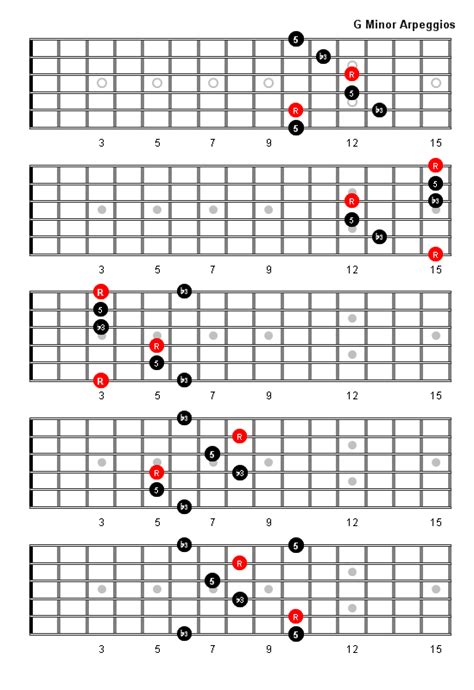 G Minor Arpeggio Patterns And Fretboard Diagrams For Guitar Guitar Lessons Songs Music Guitar