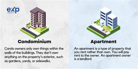 Condo Vs Apartment Whats The Difference And How To Choose Exp Realty