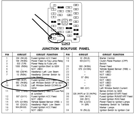 It has the 5.4l v8. 30 97 Ford Expedition Fuse Diagram - Wire Diagram Source Information