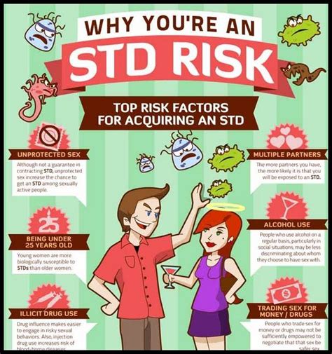 Patient Education Sexually Transmitted Infections