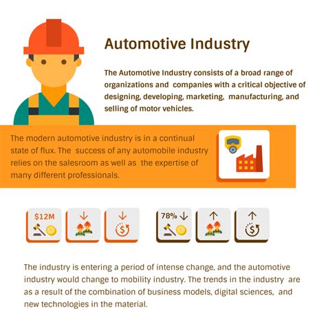 All About Automotive Industry Segments Value Chain And Competitive