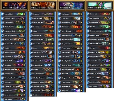 Both include important class cards, in addition to the respective old gods that can be used in multiple decks! Hearthstone NA Winter Prelims 2016 - Fibonacci decks ...
