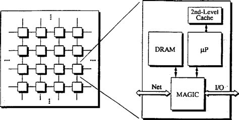 Figure 21 From The Stanford Flash Multiprocessor Semantic Scholar