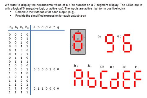 8 Bit Binary To 7 Segment Display Images And Photos Finder