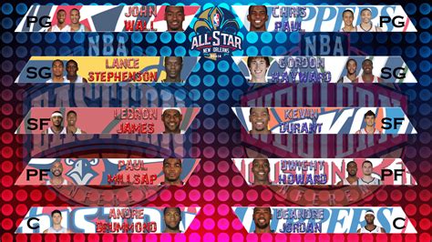 Custom Made Sport Wallpapers 2014 Nba All Star Game Wallpaper