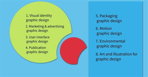 What Are The 8 Types Of Graphic Design Omahdesignku