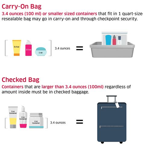 Liquids In Checked Bags Is There A Liquid Limit How Much Can You Take