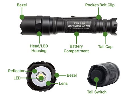 Best Tactical Flashlight Reviews And More