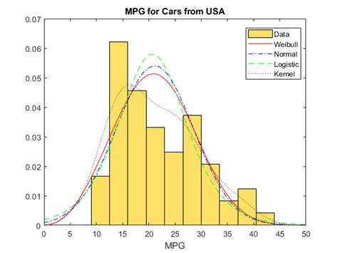 Probability Distribution Sample Matlab Research Topics