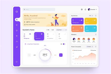 Free Smart Home Dashboard Ui Template Sketch