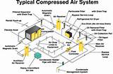 Images of Hvac System Troubleshooting Guide