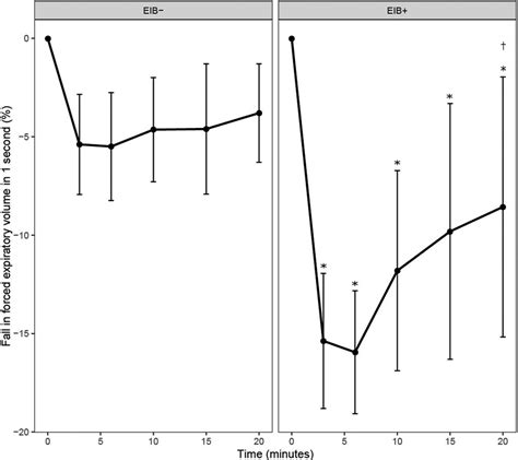 frontiers exercise induced bronchoconstriction in university field hockey athletes prevalence