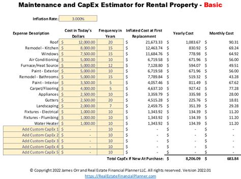 Unlocking The Value Of Property Understanding Capex In Property