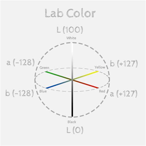 What Is Lab Color In Photoshop Quick Facts And Guides