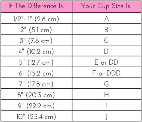 Whats Your Cup Size A Guide To Bra Sizing