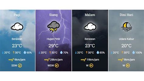 Hotels in kota tinggi reservieren. Ramalan Cuaca BMKG Kota Malang Jumat 10 Mei 2019 ...