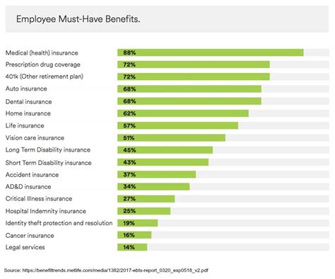 Federal employees health benefits program (fehbp). Are You Offering These 7 Essential Employee Benefits? | Emplicity