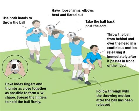 U8 Soccer Drills Football Training Drills Soccer Drills For Kids