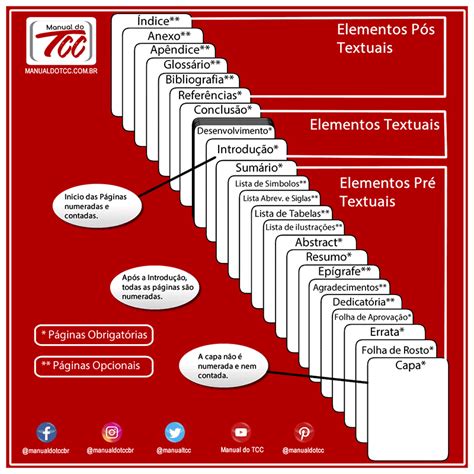 Manual Do Tcc Abnt Como Formatar O Tcc Manual Do Tcc