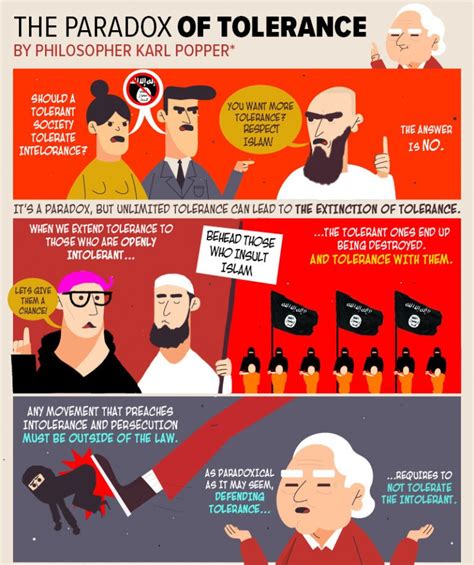 Paradox Of Tolerance 6 Hype And Stuff