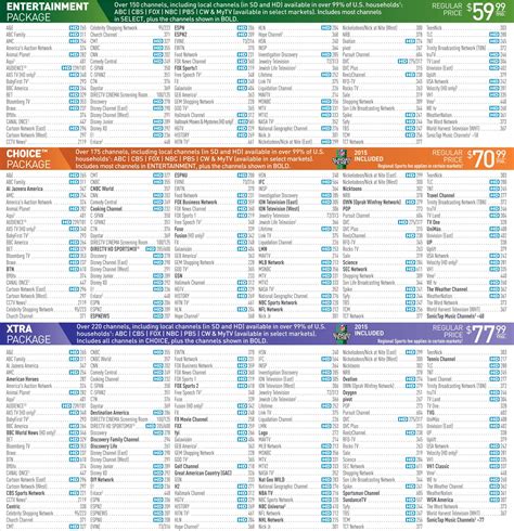 Printable Directv Channel Guide Customize And Print
