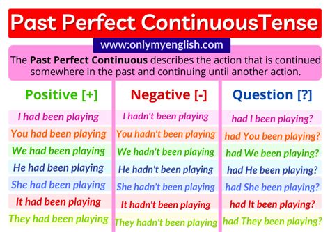 The Past Perfect Continuous Tense Describes The Action Or Circumstance